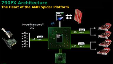 AMD晶片架構