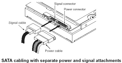 SATA 介面的排線 (圖示取自 Seagate 網站)